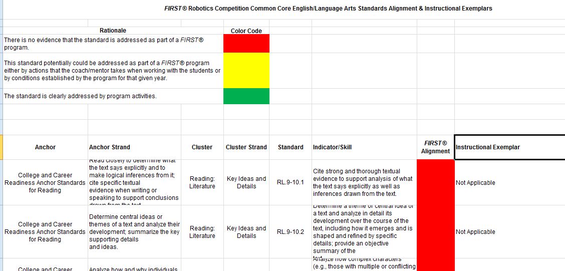 Standards Alignment Maps | Resource Library | FIRST